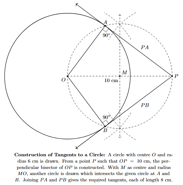 Diagram for justification, showing the radius OA and the line segment PA forming a right angle.
